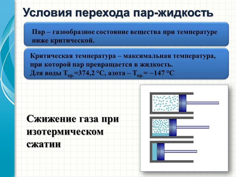 Условия перехода пар-жидкость Пар – газообразное состояние вещества при температуре ниже критической