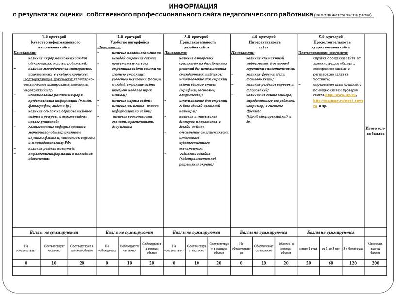 Качество информационного наполнения сайта