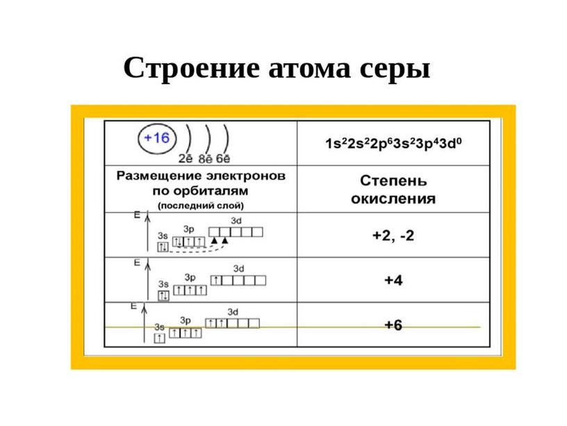 Презентация "Сера и ее соединения"