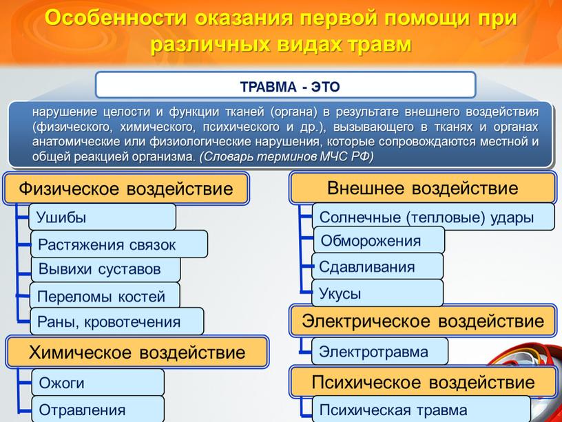 Особенности оказания первой помощи при различных видах травм