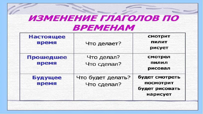 Презентация к уроку русского языка по теме "Глагол"