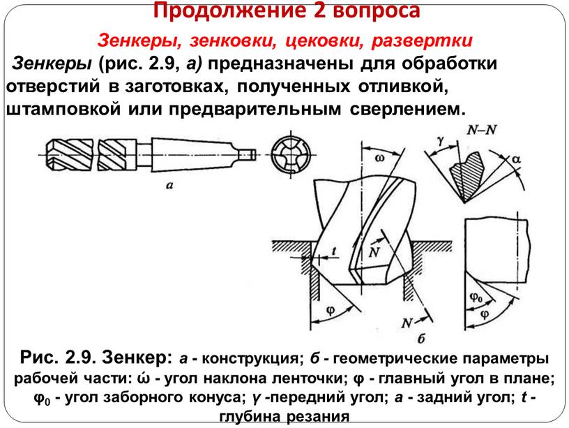 Продолжение 2 вопроса Рис. 2.9