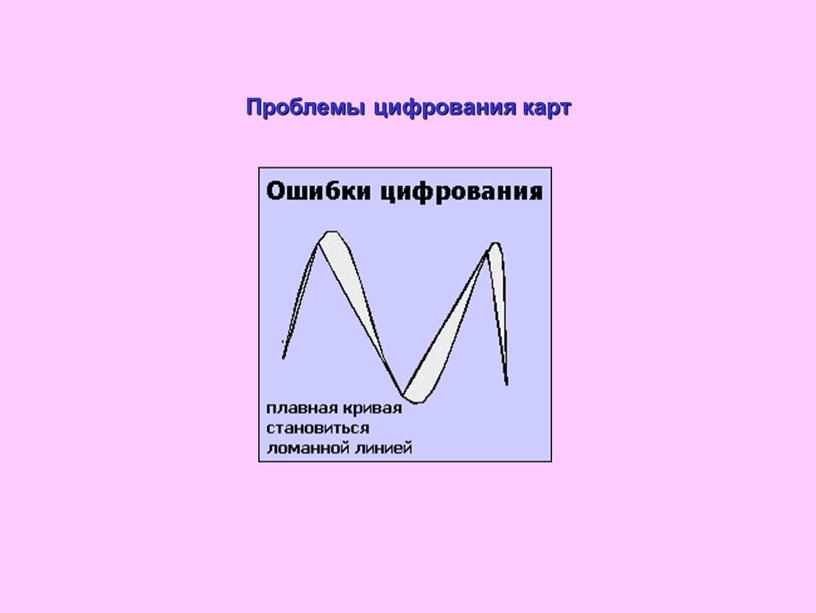 Проблемы цифрования карт