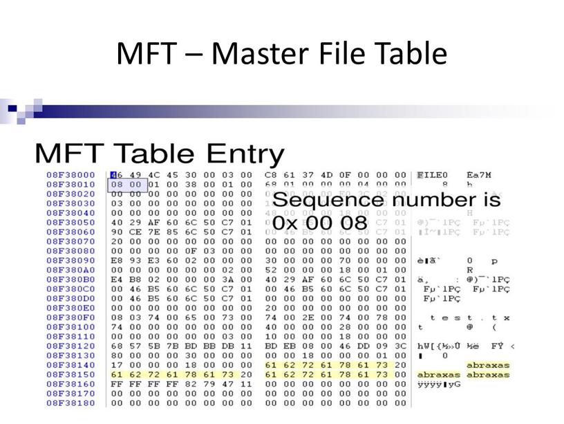 MFT – Master File Table