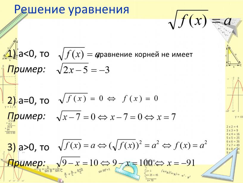 Решение уравнения 1) а<0, то уравнение корней не имеет