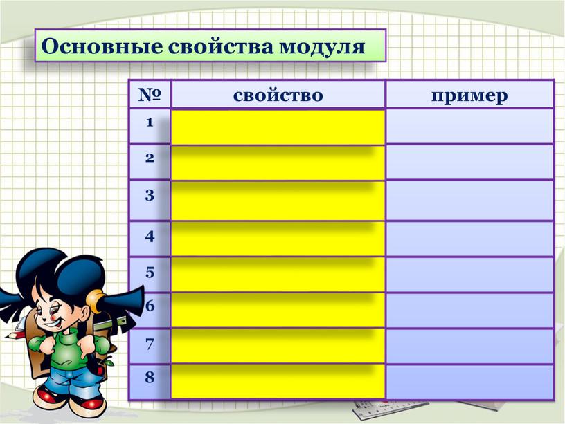 № свойство пример 1 |a|≥ 0 2 |a·b|=|a|·|b| 3 4 |a|2=а2 5 |a| = | – a| 6 |a|≥ а 7 |a + b|≤ |a|…