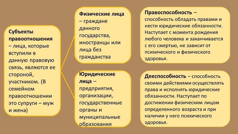 Юридические лица – предприятия, организации, государственные органы и муниципальные образования