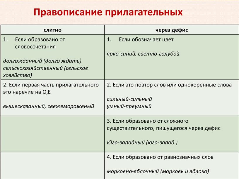 Мони-пособие по выполнению 14 задания в формате ЕГЭ по русскому языку-2023