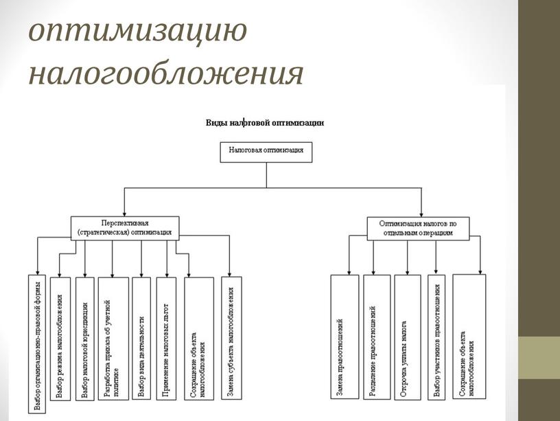 оптимизацию налогообложения организации