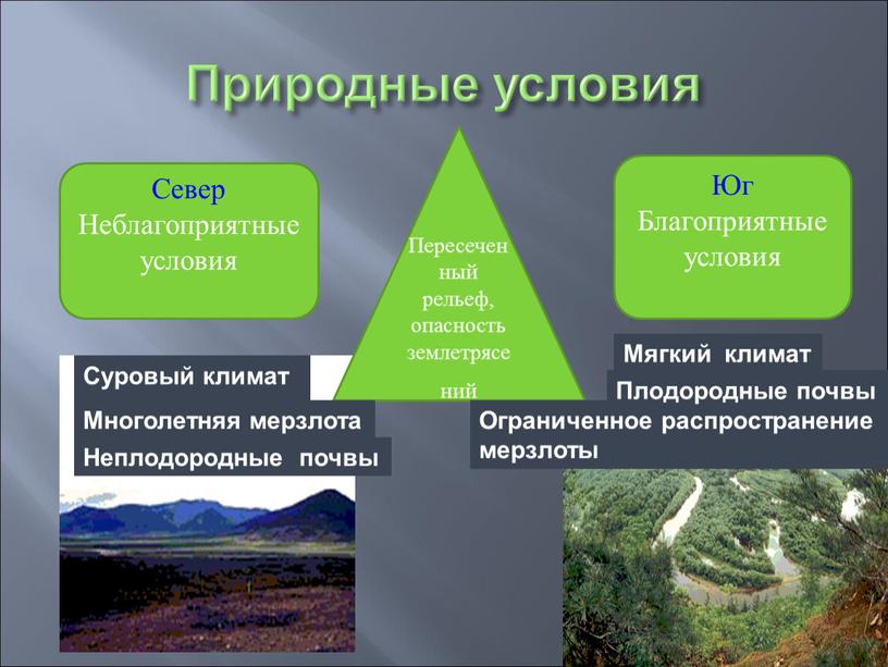 Природные условия Север Неблагоприятные условия