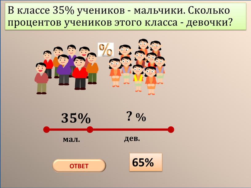 В классе 35% учеников - мальчики