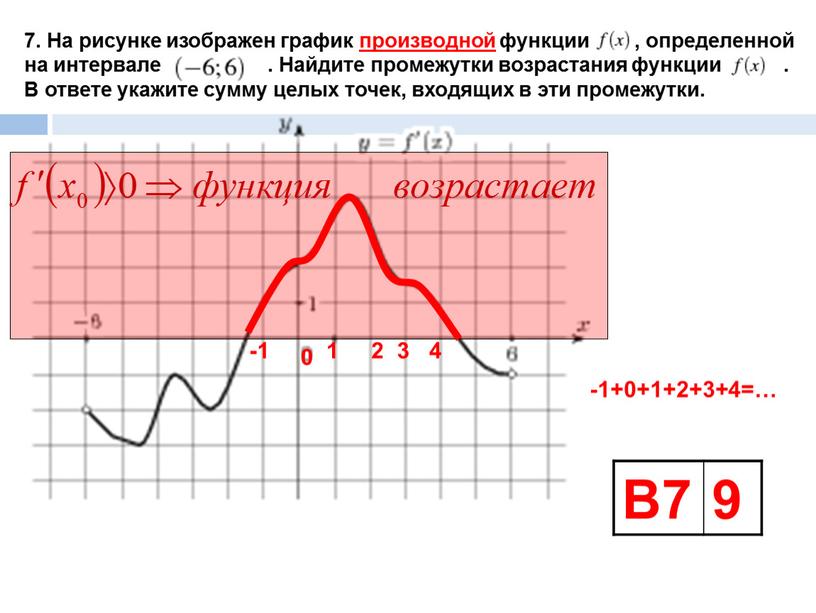 Убывание производной. Возрастание функции на графике производной. Промежутки возрастания функции на графике производной. Функция и производная на графике. Функция определена на интервале.