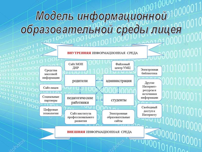 Модель информационной образовательной среды лицея