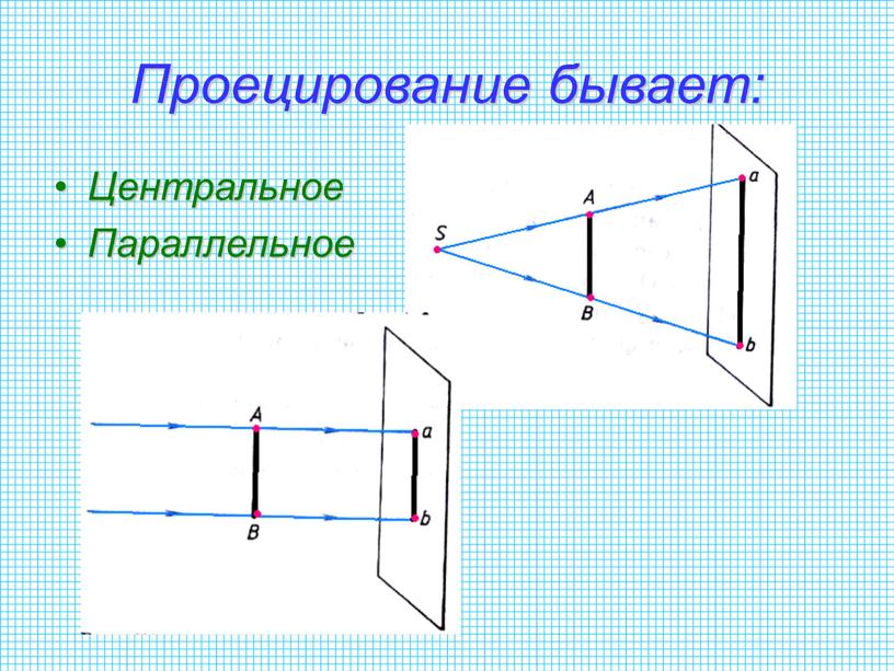 Проецирование бывает: Центральное