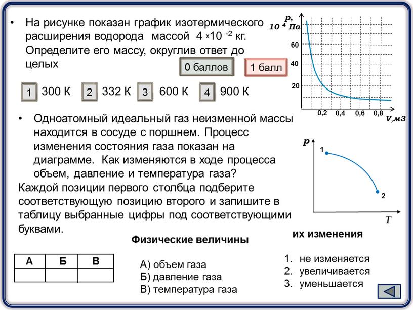 На рисунке показан график изотермического расширения водорода массой 4 х10 -2 кг