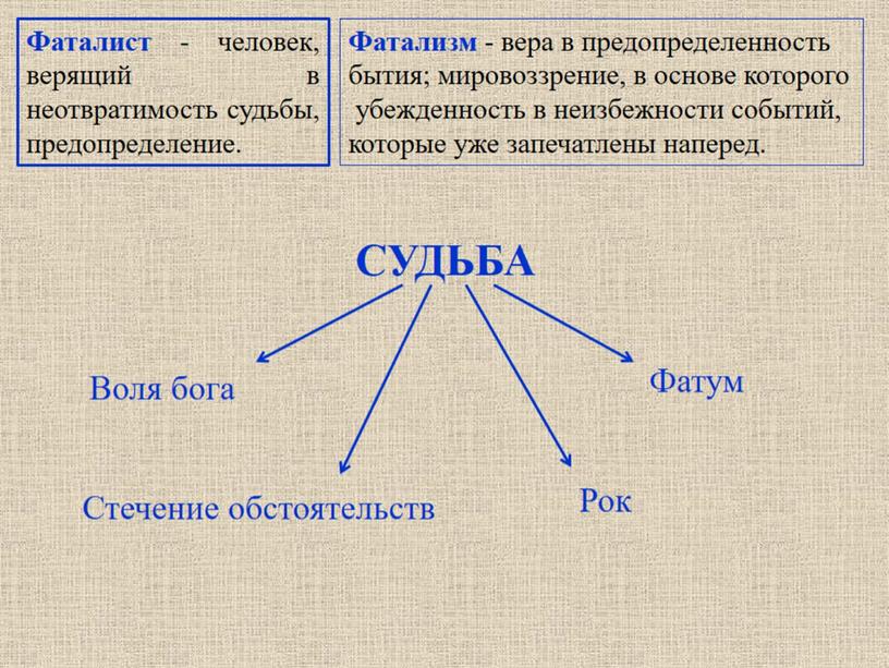 Повесть М.Ю. Лермонтова "Фаталист".