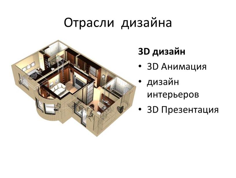 Отрасли дизайна 3D дизайн 3D Анимация дизайн интерьеров 3D