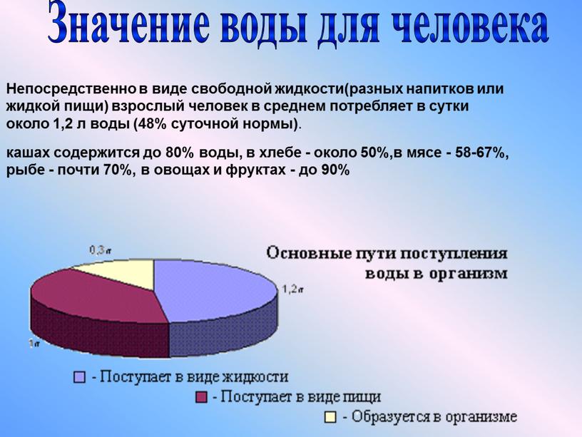 Значение воды для человека