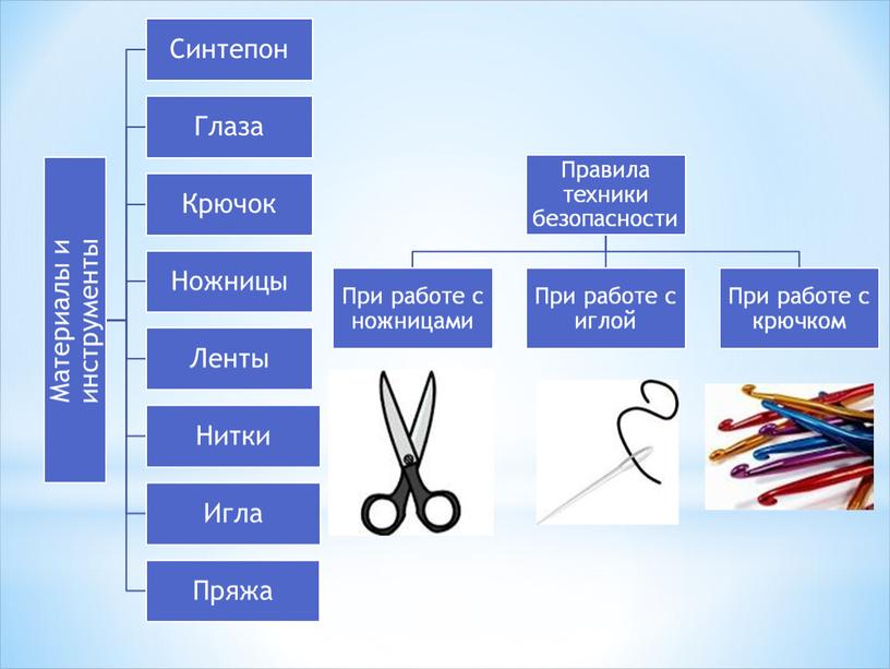 Презентация "Декоративно - прикладное творчество. Вязание крючком".