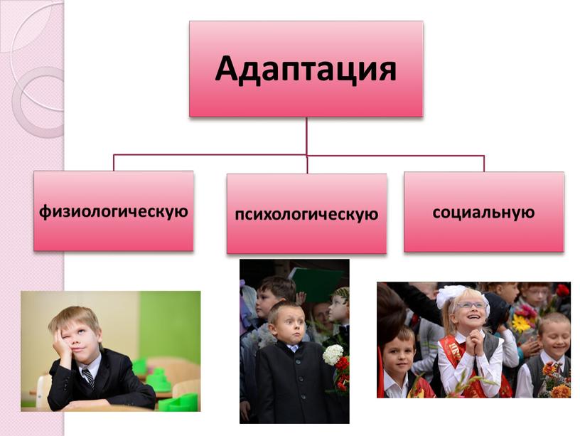 "Адаптация первоклассников к школьным условиям"