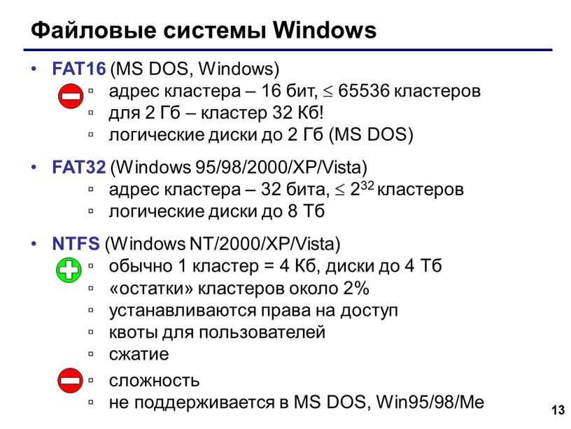 Файловые системы Windows FAT16 (MS