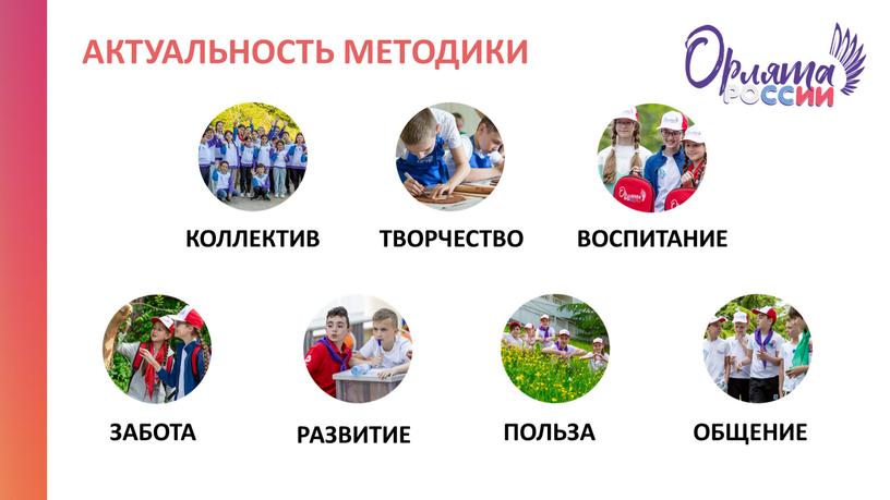 АКТУАЛЬНОСТЬ МЕТОДИКИ КОЛЛЕКТИВ