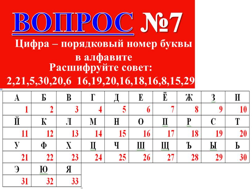 ВОПРОС №7 Цифра – порядковый номер буквы в алфавите