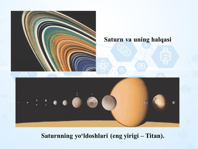 Saturn va uning halqasi Saturnning yo‘ldoshlari (eng yirigi –