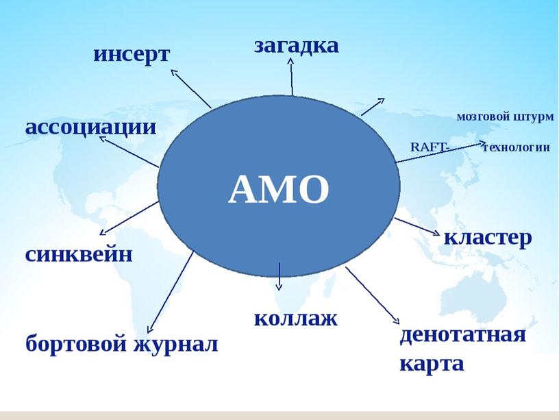 Презентация " Стратегии активного обучения для развития функциональн6ой грамотности учащихся"