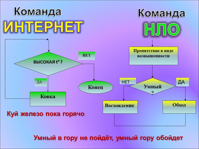 Куй железо пока горячо Умный в гору не пойдёт, умный гору обойдет