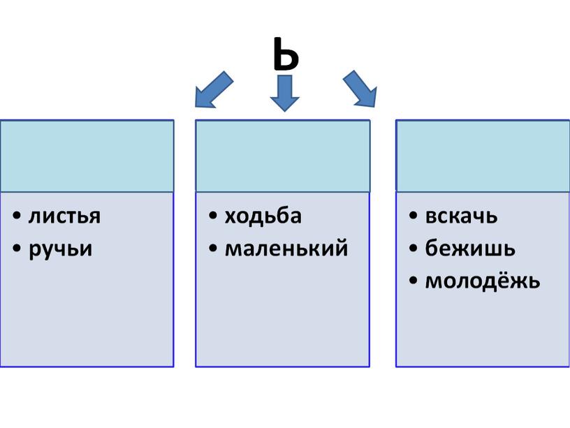 Мягкий знак в написании числительных.