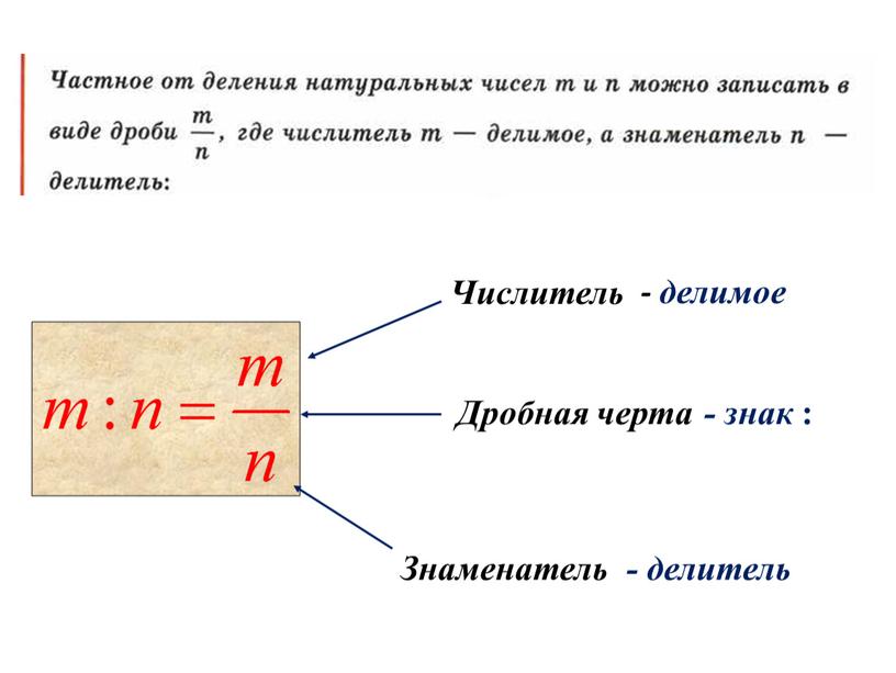 Числитель Знаменатель Дробная черта - делимое - делитель - знак :