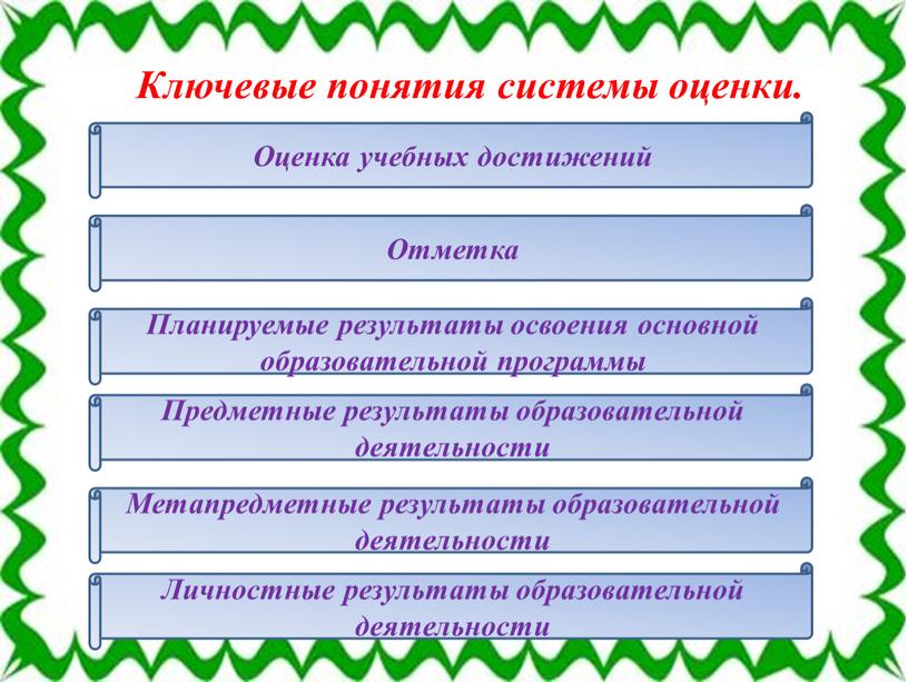 Ключевые понятия системы оценки