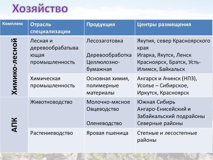 Комплекс Отрасль специализации