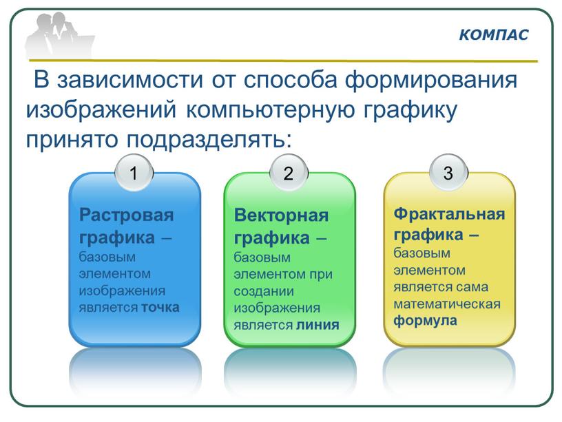 КОМПАС В зависимости от способа формирования изображений компьютерную графику принято подразделять: