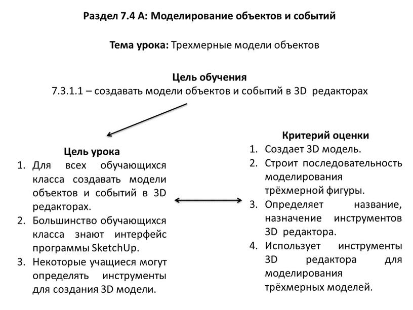 Раздел 7.4 А: Моделирование объектов и событий