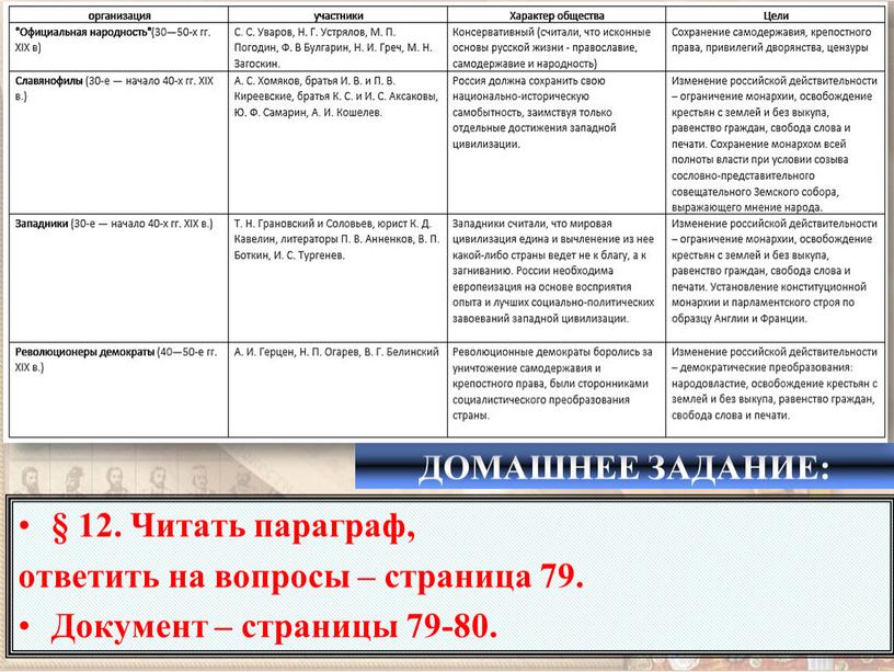 ДОМАШНЕЕ ЗАДАНИЕ: § 12. Читать параграф, ответить на вопросы – страница 79