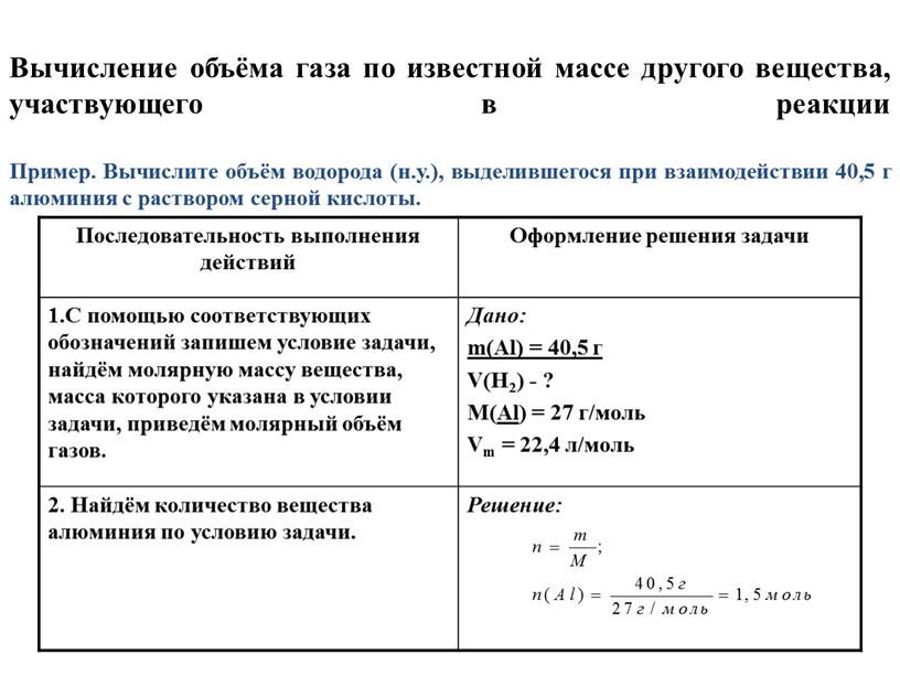 Вычисление объёма газа по известной массе другого вещества, участвующего в реакции