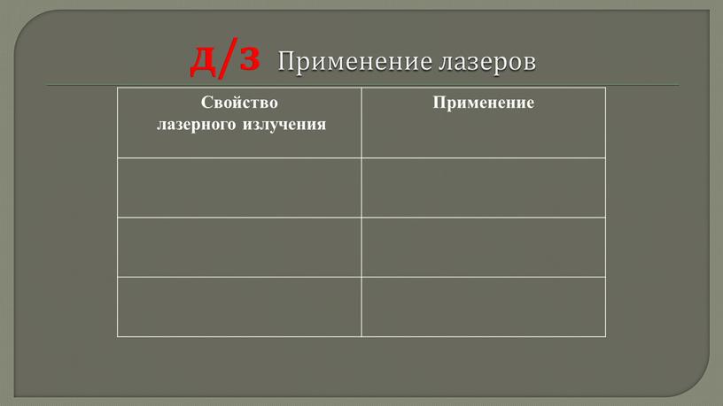 Свойство лазерного излучения Применение д/з