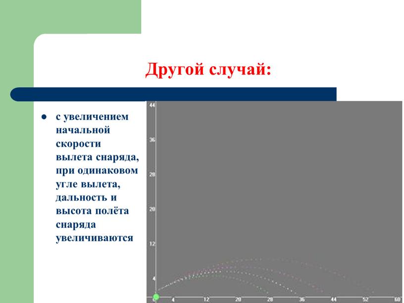 Другой случай: с увеличением начальной скорости вылета снаряда, при одинаковом угле вылета, дальность и высота полёта снаряда увеличиваются