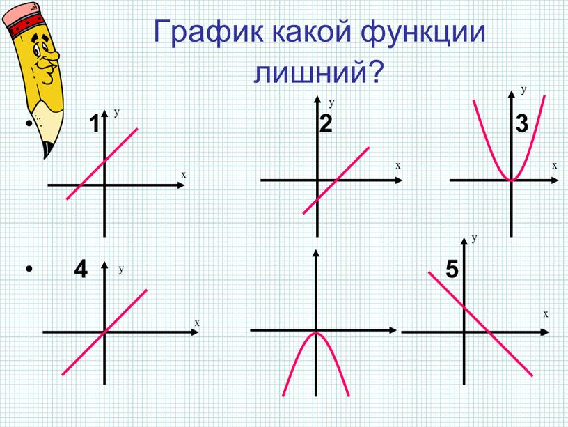 График какой функции лишний? 1 2 3 4 5 у х у х у х у х у х