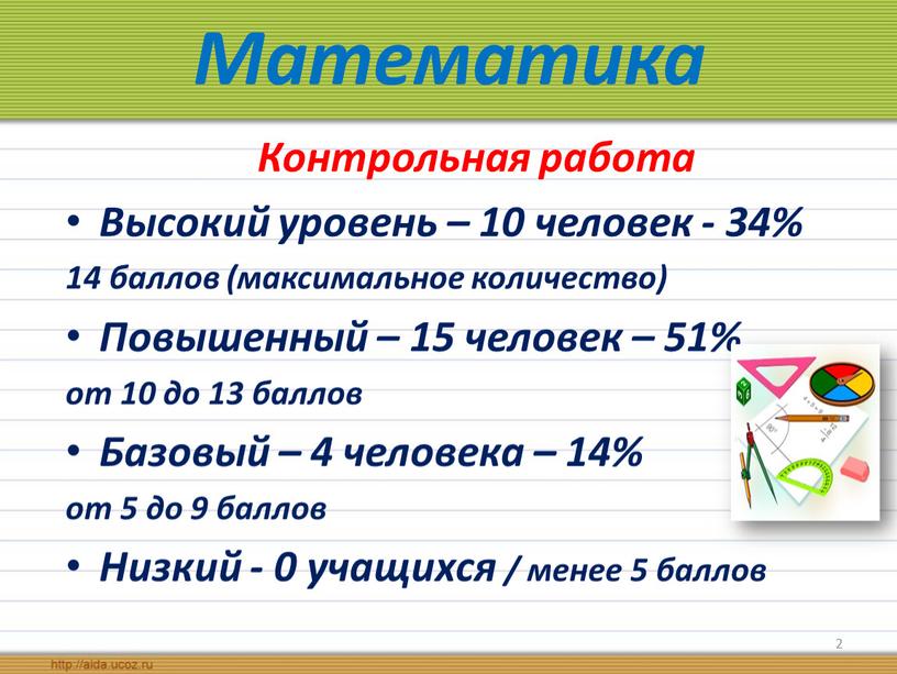 Математика Контрольная работа Высокий уровень – 10 человек - 34% 14 баллов (максимальное количество)