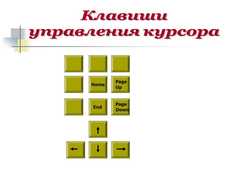 Home Page Up Page Down End Клавиши управления курсора