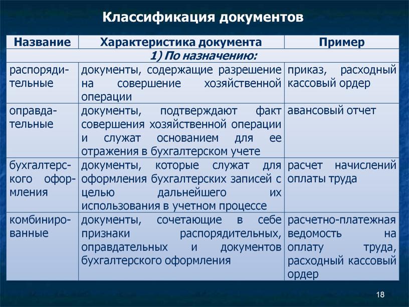 18 Классификация документов