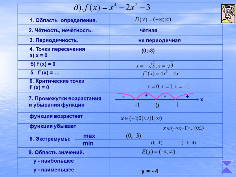 Область определения. 2. Чётность, нечётность