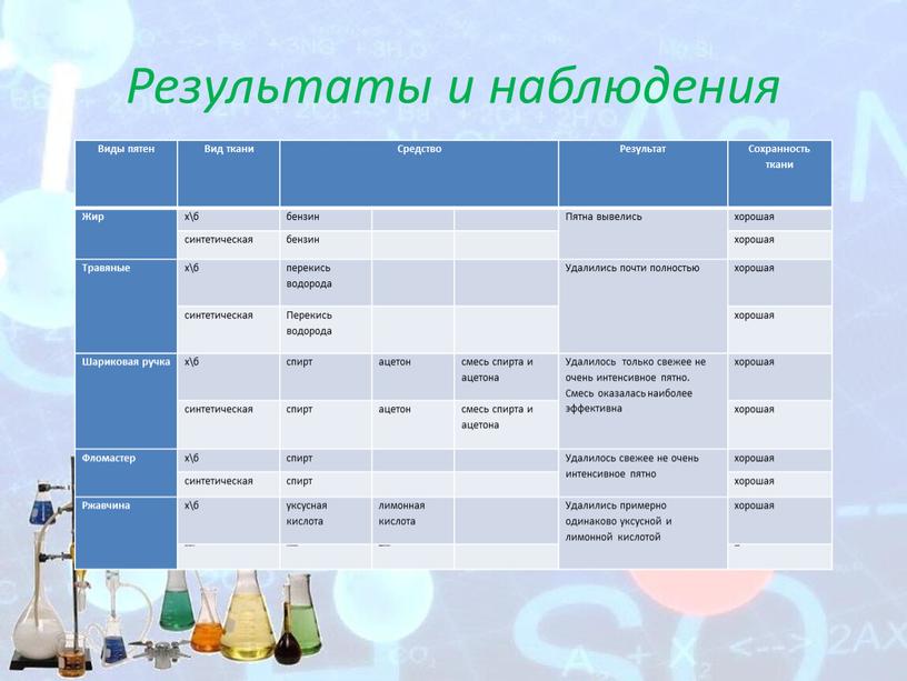 Результаты и наблюдения Виды пятен