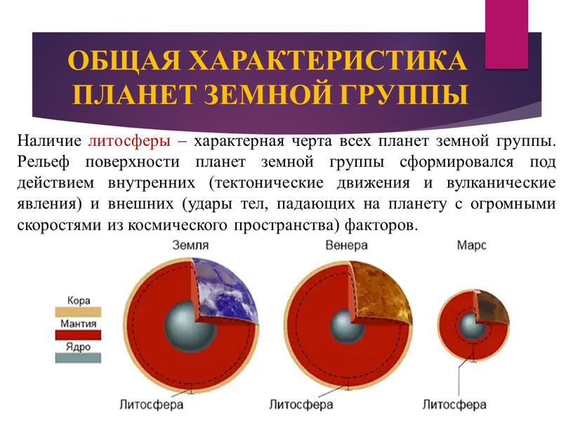 ОБЩАЯ ХАРАКТЕРИСТИКА ПЛАНЕТ ЗЕМНОЙ