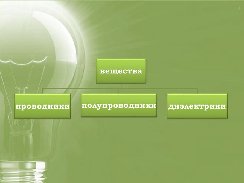 Презентация "Проводники и диэлектрики"
