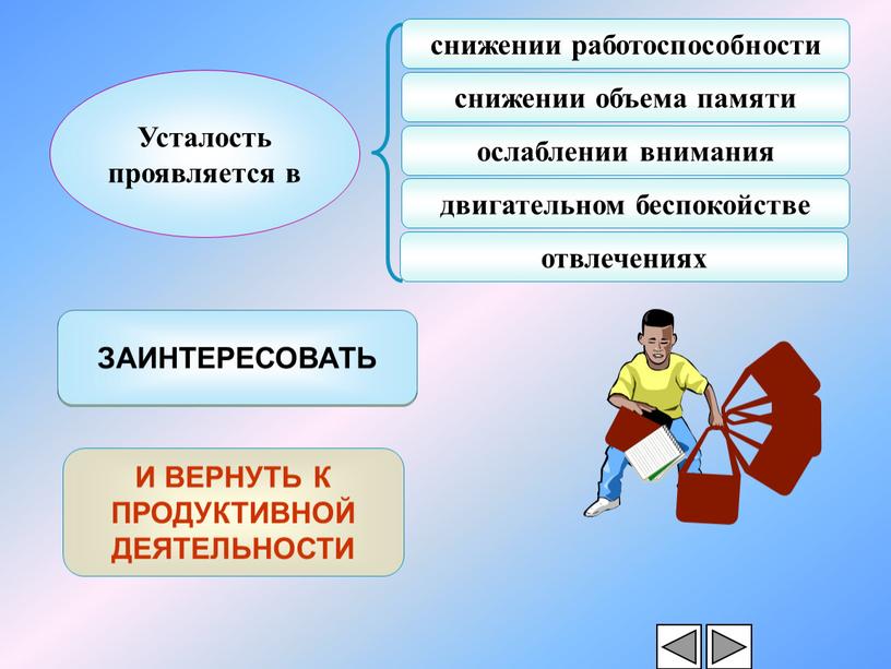 Усталость проявляется в снижении работоспособности снижении объема памяти ослаблении внимания двигательном беспокойстве отвлечениях