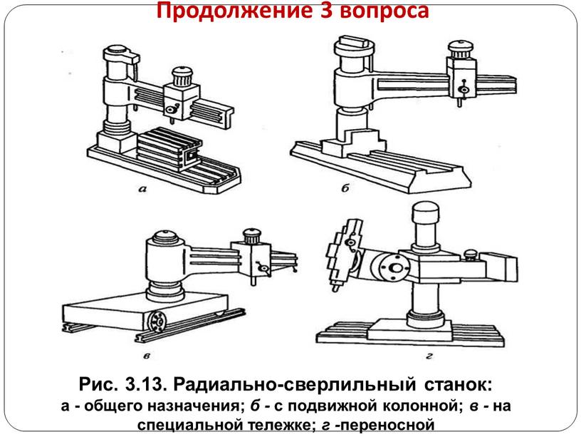 Продолжение 3 вопроса Рис. 3.13